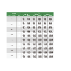 INSIZE Measuring Equipment Insize Metric Fine Thread Ring Gage M10 × 1 mm Class 6g GO Ring Gage Series 4129-10P