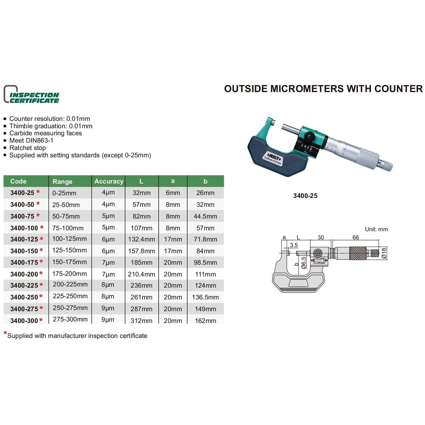INSIZE Measuring Equipment Insize Metric Outside Micrometer W/ Analog Counter 0-25mm Range Series 3400-25