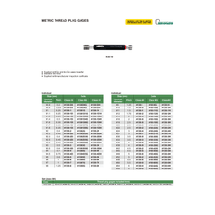 INSIZE MEASURING EQUIPMENT Insize Metric Thread Plug Gage M2 × 0.4 mm Pitch Class 6H Series 4130-2