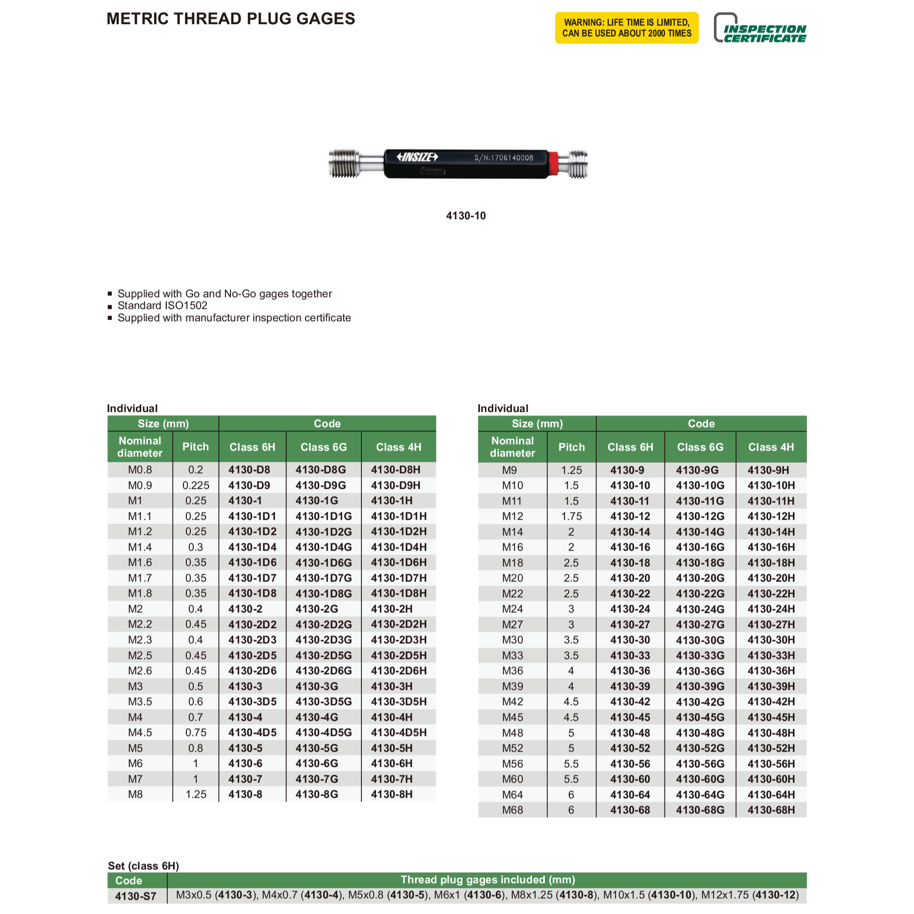 INSIZE Measuring Equipment Insize Metric Thread Plug Gage M8 × 1.25 mm Class 6G Series 4130-8G