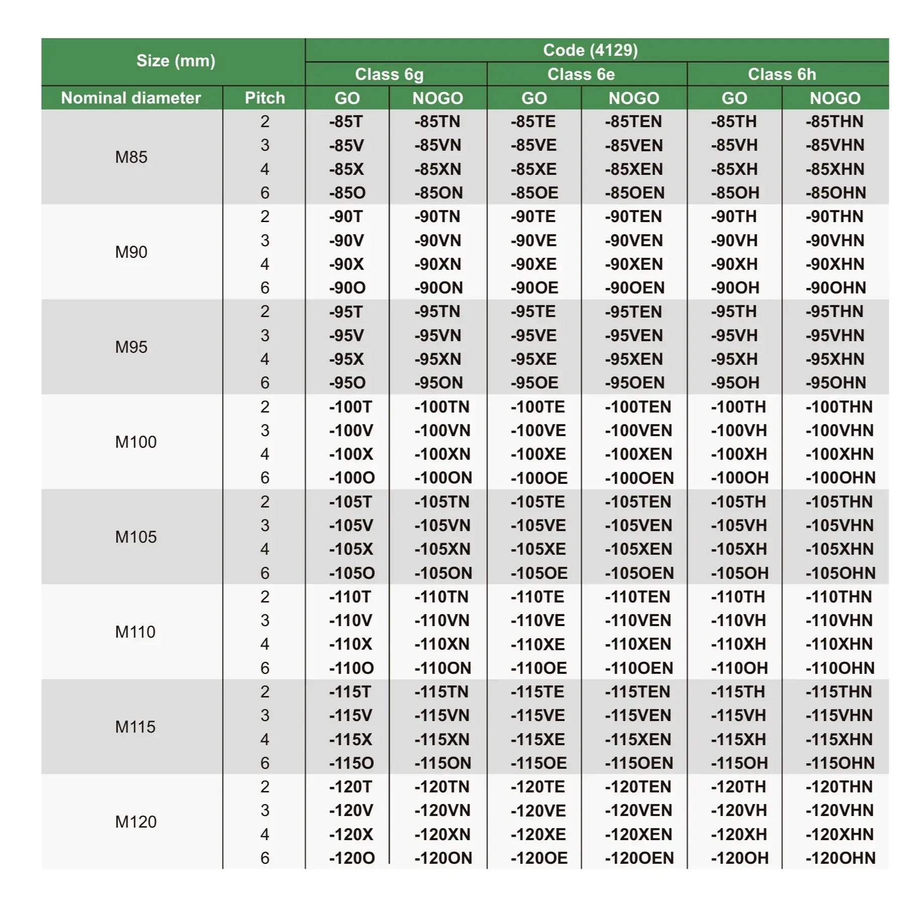 INSIZE Measuring Equipment Insize Metric Thread Ring Gage M24 × 2 mm Class 6g NOGO Ring Gage Series 4129-24TN
