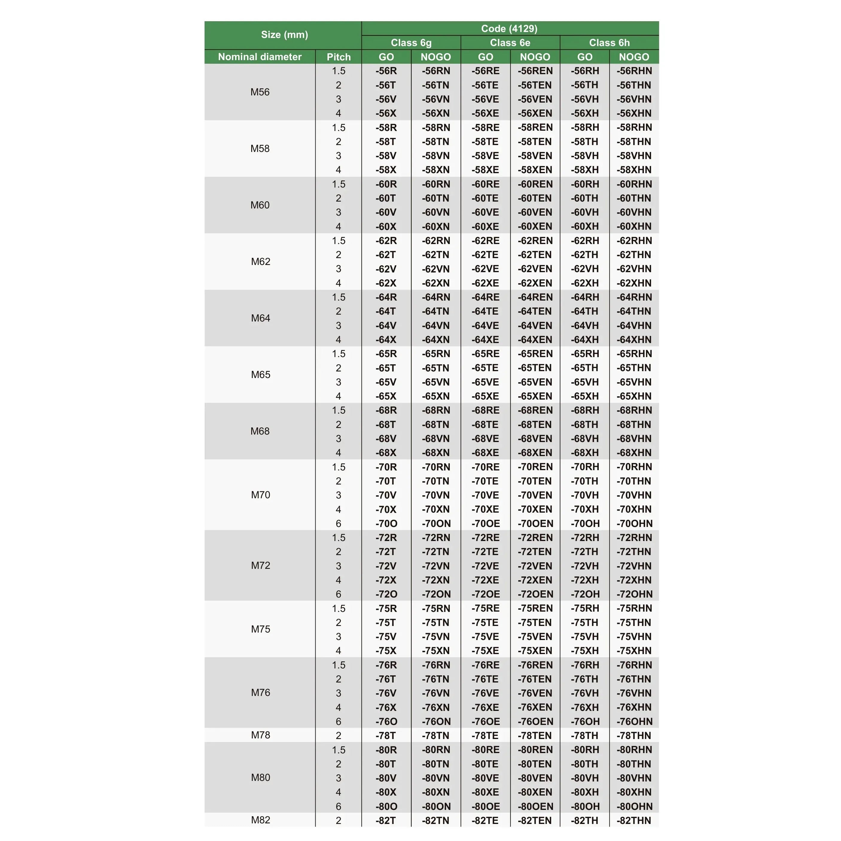 INSIZE Measuring Equipment Insize Metric Thread Ring Gage M24 × 2 mm Class 6g NOGO Ring Gage Series 4129-24TN