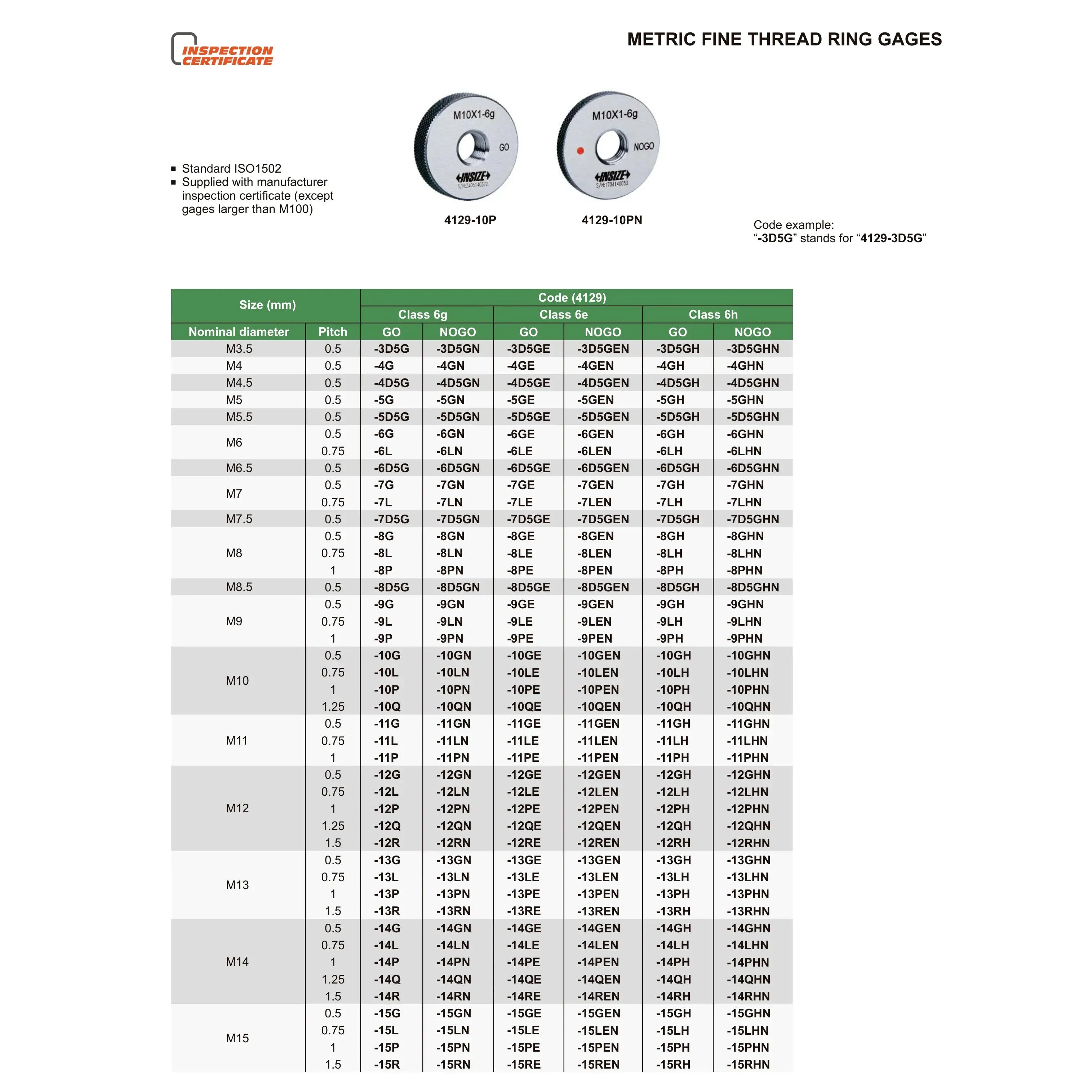 INSIZE Measuring Equipment Insize Metric Thread Ring Gage M24 × 2 mm Class 6g NOGO Ring Gage Series 4129-24TN