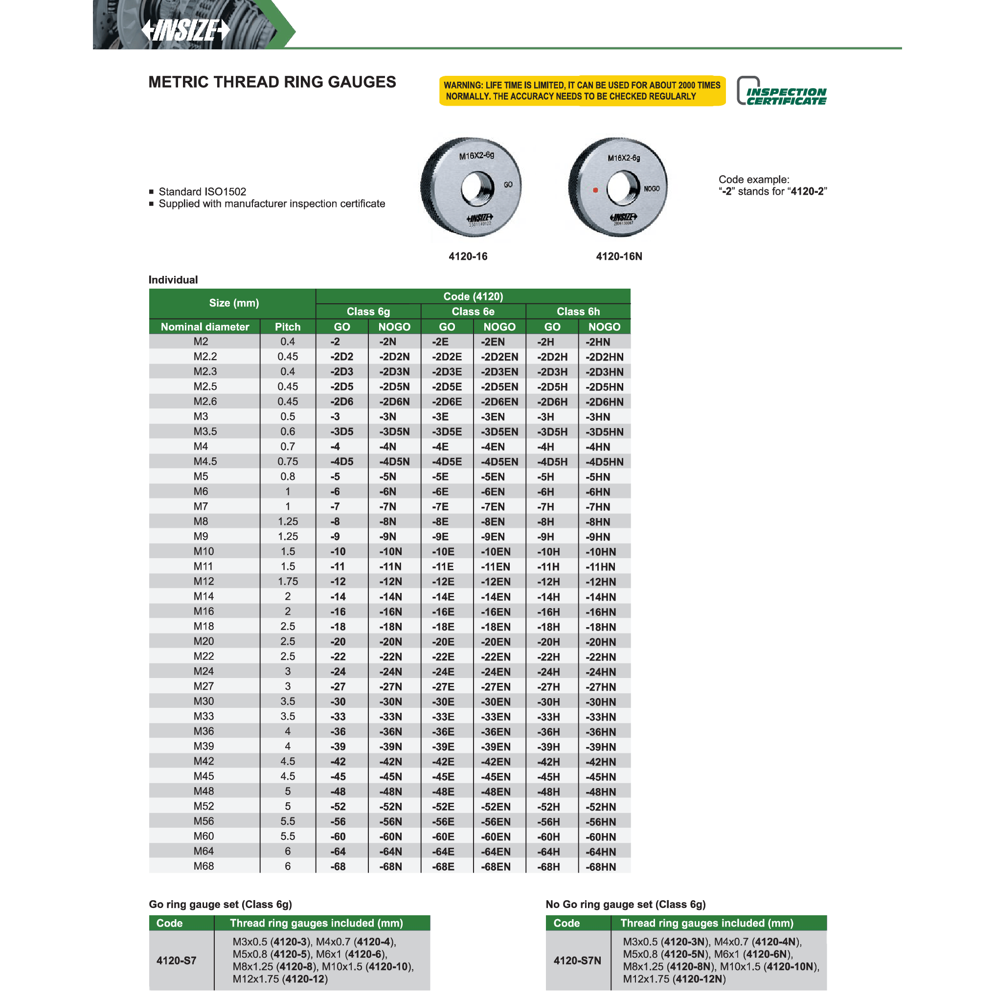 INSIZE Measuring Equipment Insize Metric Thread Ring Gauge M8 × 1.25 GO – Series 4120-8H