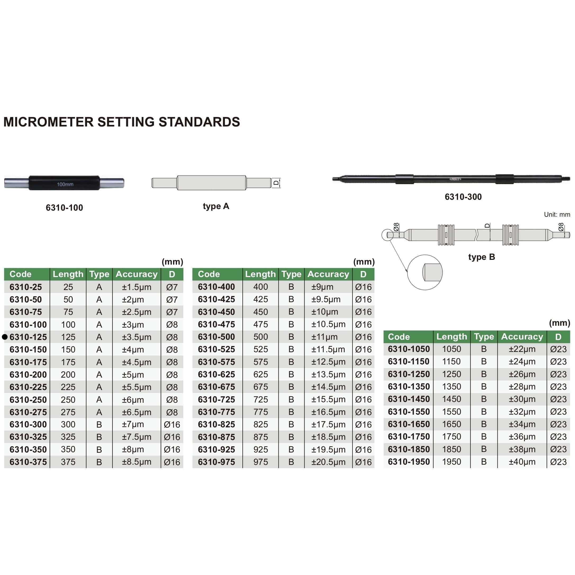 INSIZE Measuring Equipment Insize Micrometer Setting Standard 125mm Range Series 6310-125