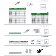 INSIZE Measuring Equipment Insize Needle Point Ø1 × 20 mm Carbide Series 6282-1707