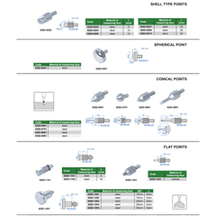 INSIZE Measuring Equipment Insize Needle Point Ø1 × 20 mm Carbide Series 6282-1707