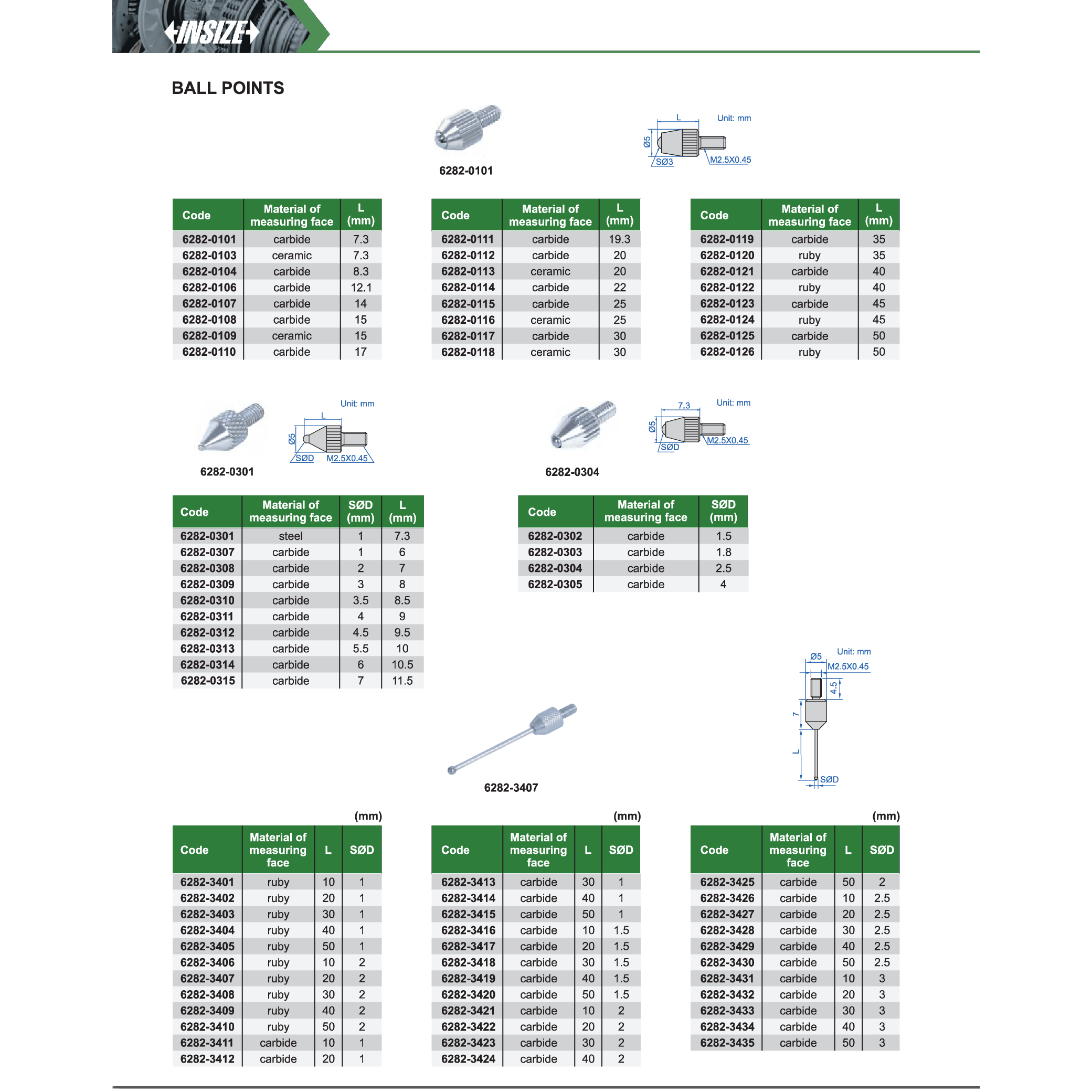 INSIZE Measuring Equipment Insize Needle Point Ø1 × 40 mm Carbide Series 6282-1708