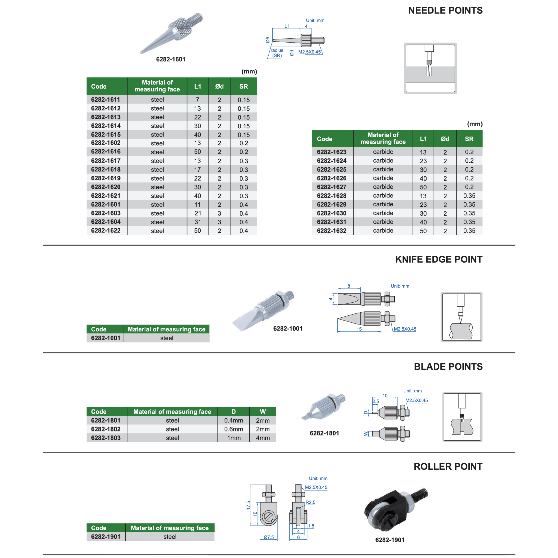 INSIZE Measuring Equipment Insize Needle Point Ø2 × 28 mm Carbide Series 6282-1716