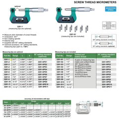 INSIZE Measuring Equipment Insize Screw Thread Micrometer 0-1" Range Series 3281-1