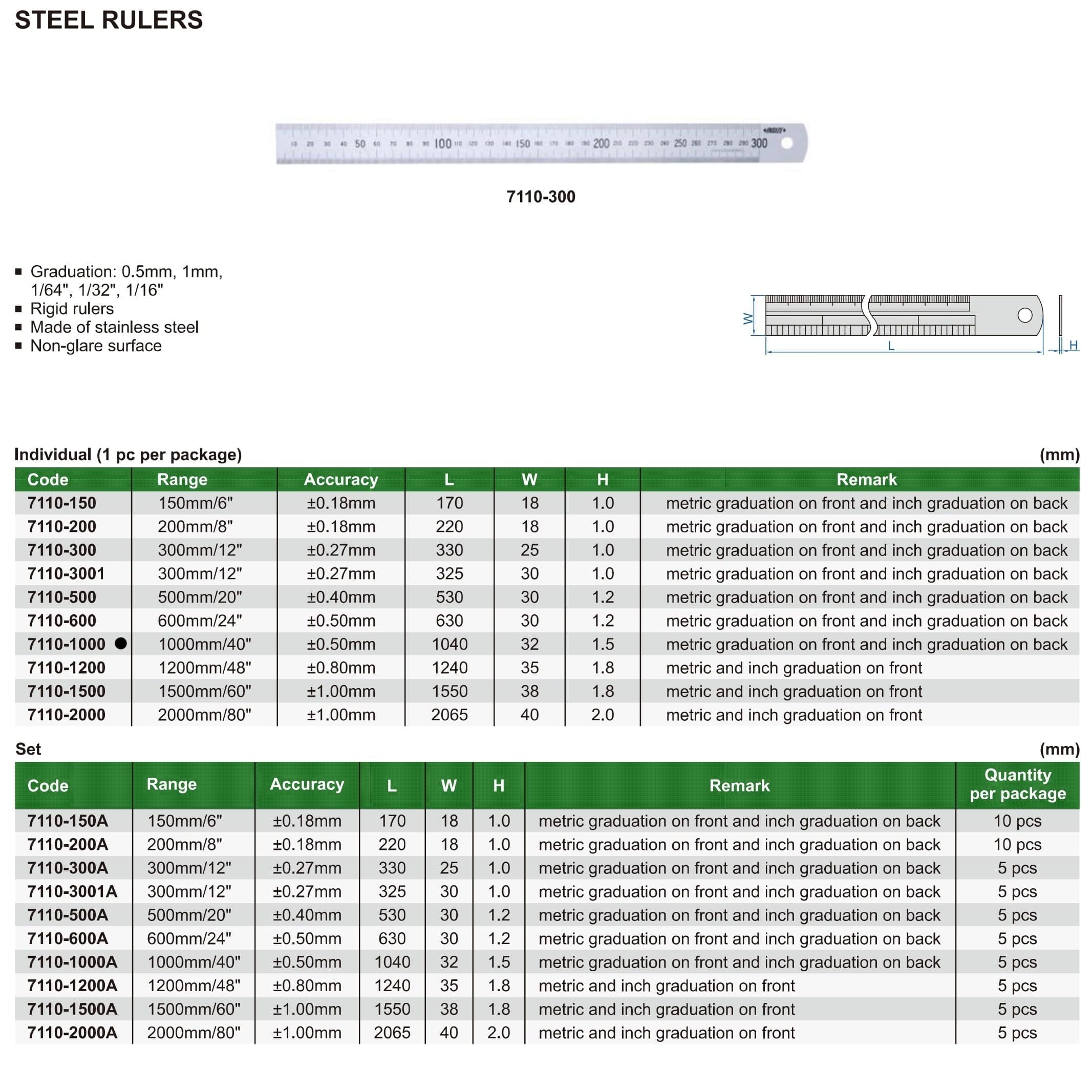 INSIZE Measuring Equipment Insize Stainless Steel Ruler 1000mm/40" Range Series 7110-1000