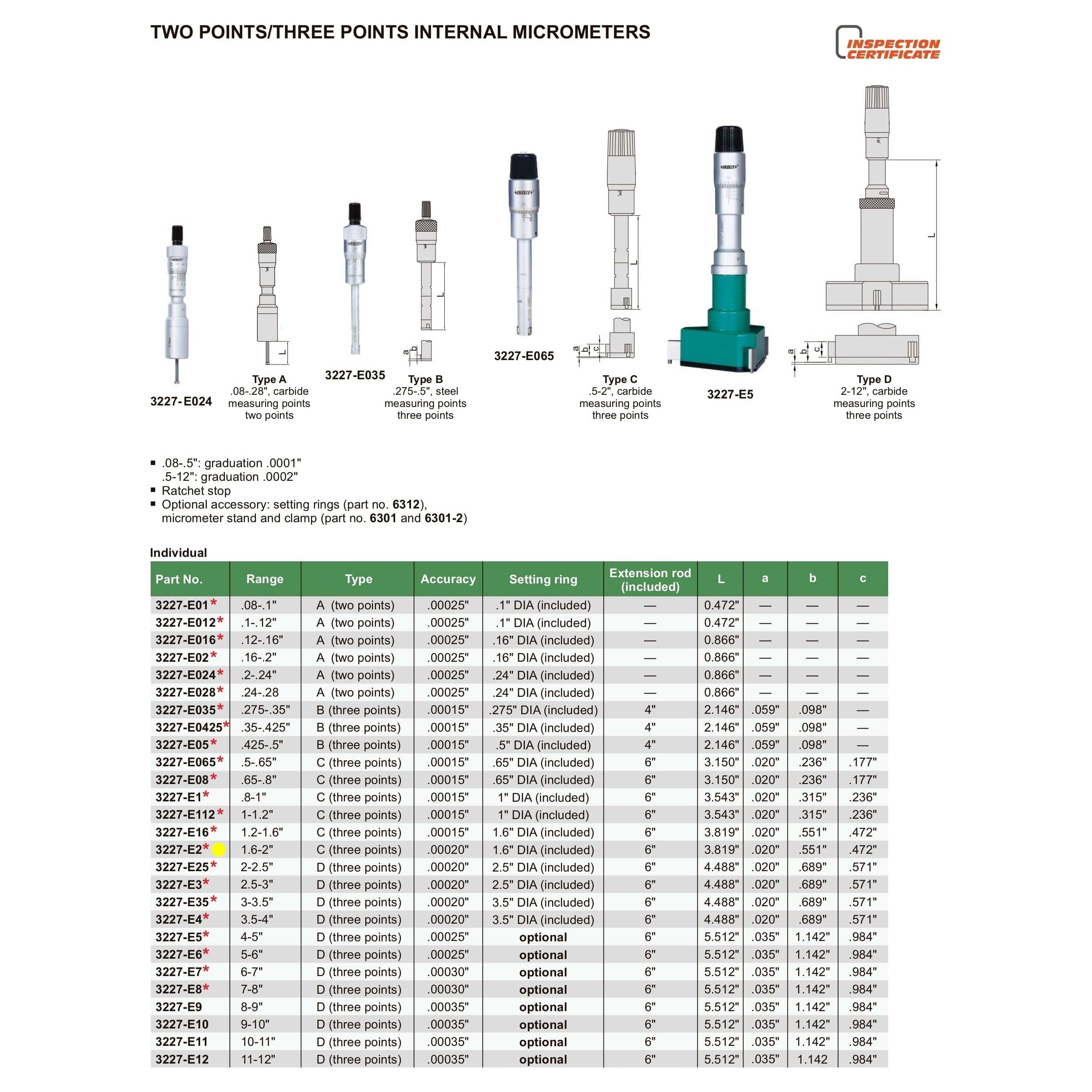 INSIZE Measuring Equipment Insize Three Point Internal Micrometer 1.6-2" Range Series 3227-E2