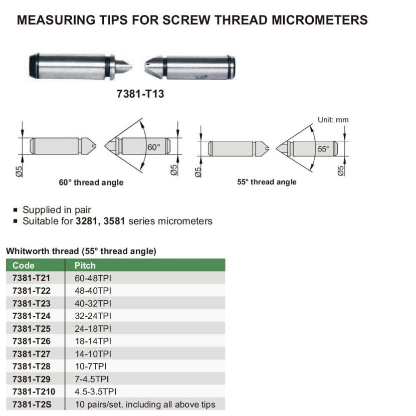 INSIZE Measuring Equipment Insize Whitworth 55° Measuring Tip 24-18TPI Range Series 7381-T25