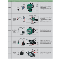 INSIZE Measuring Equipment Insize Wireless Data Receiver USB Single Channel Series 7315-3