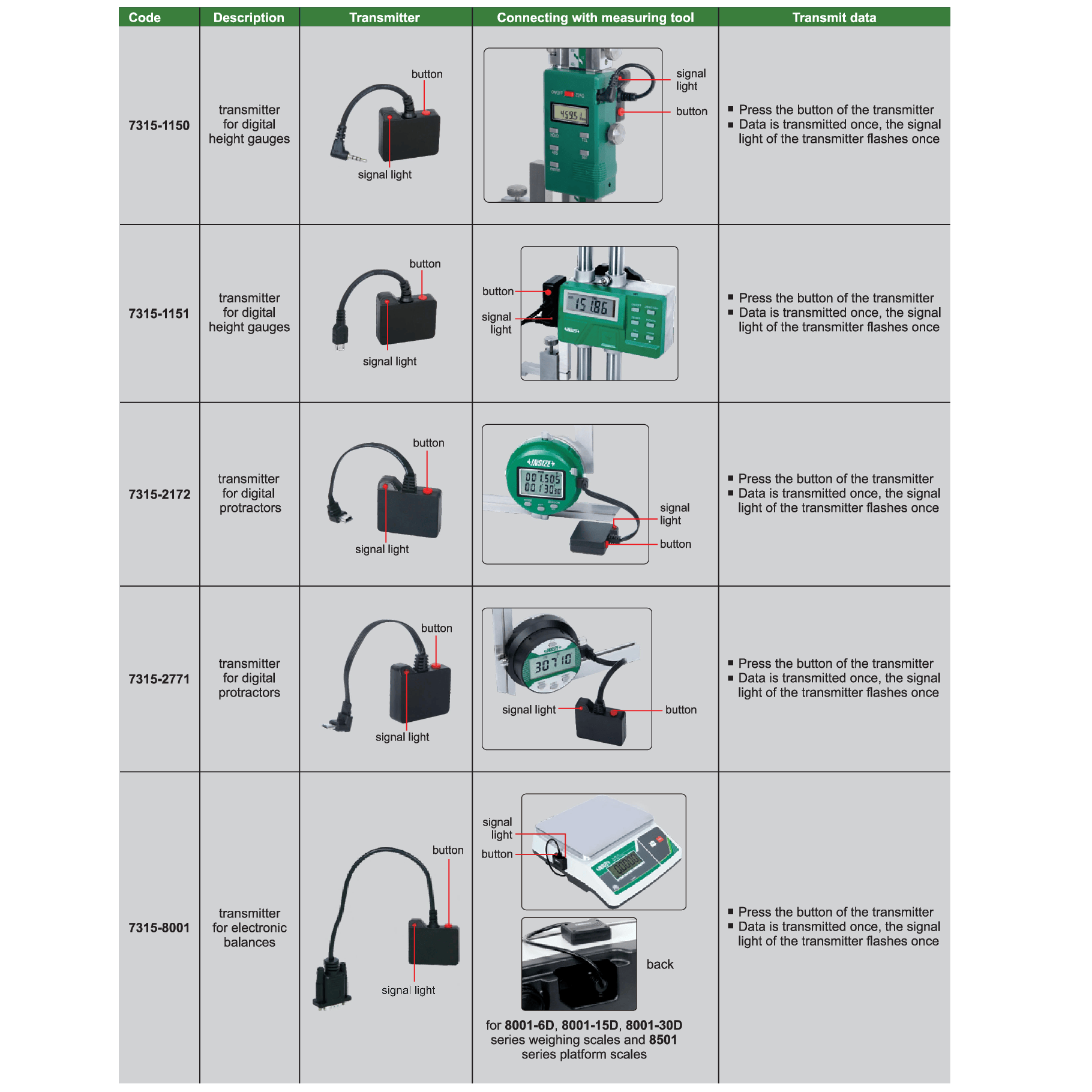 INSIZE Measuring Equipment Insize Wireless Data Receiver USB Single Channel Series 7315-3