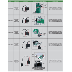 INSIZE Measuring Equipment Insize Wireless Data Receiver USB Single Channel Series 7315-3