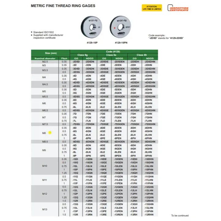 Insize Metric Fine Thread Ring Gage M8 × 1 mm Class 6g GO Ring Gage Series 4129-8P - Twin Eagle Imports