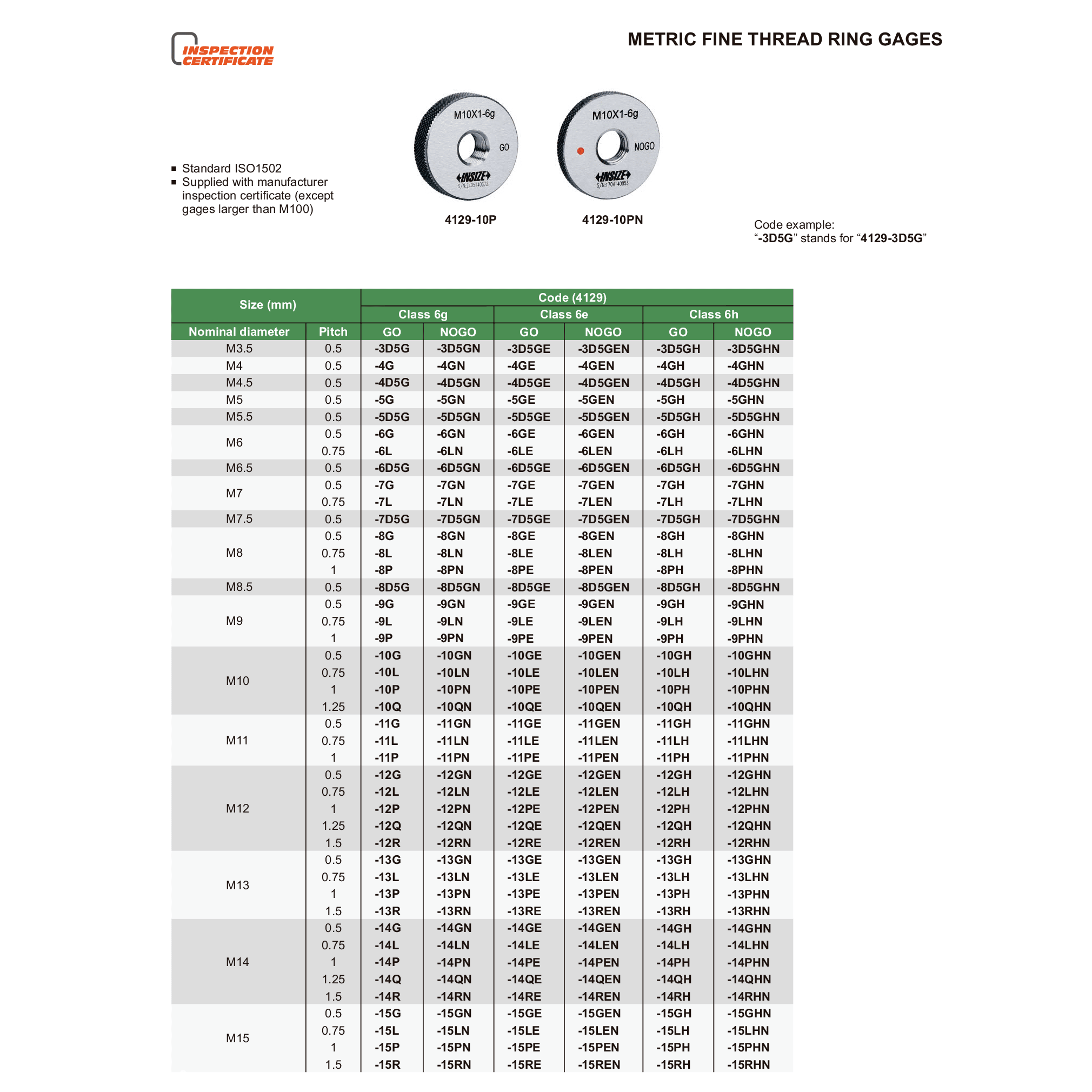 Insize Metric Fine Thread Ring Gage M8 × 1 mm Class 6g GO Ring Gage Series 4129-8P - Twin Eagle Imports