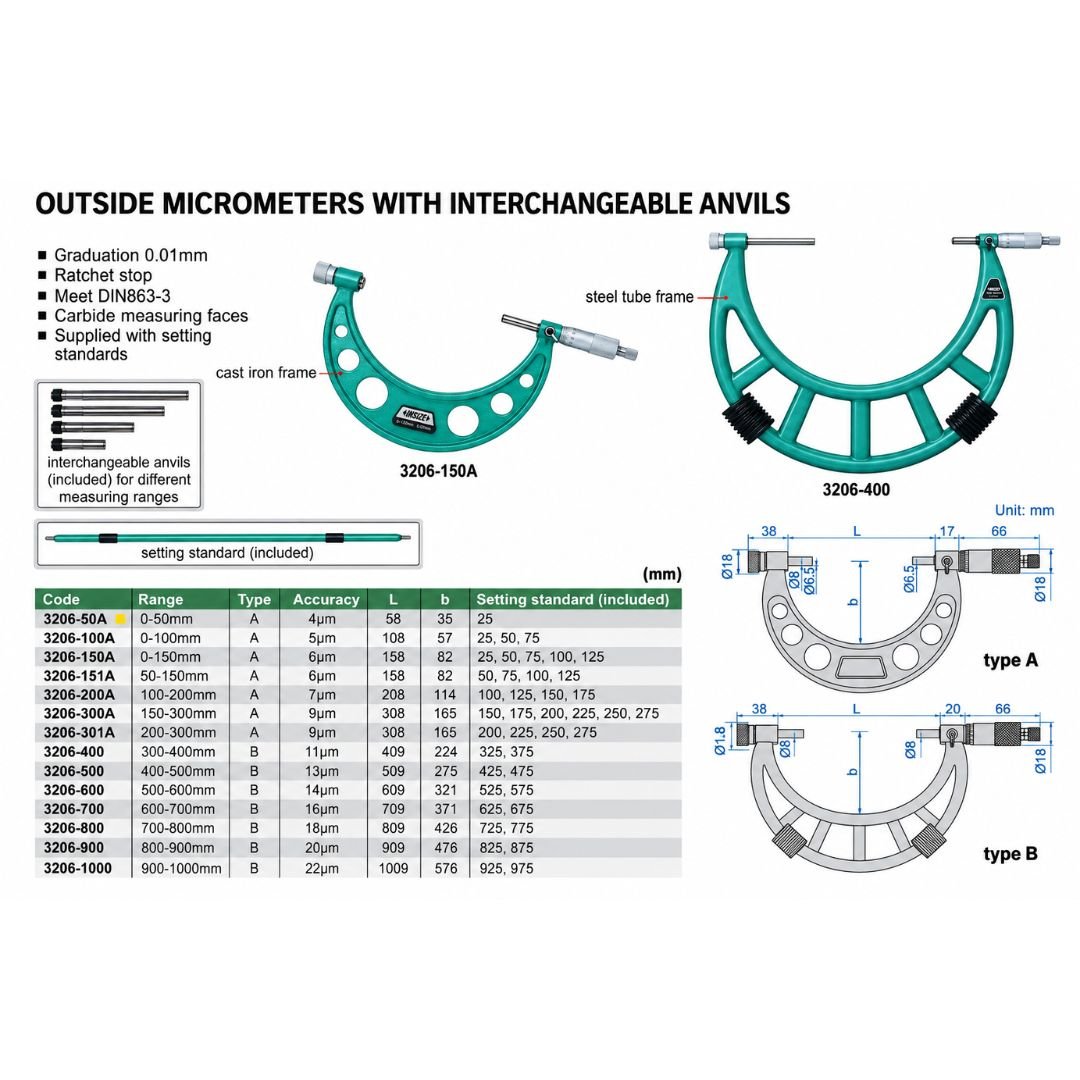 Insize Metric Outside Micrometer 0-50mm Range Series 3206-50A - Twin Eagle Imports