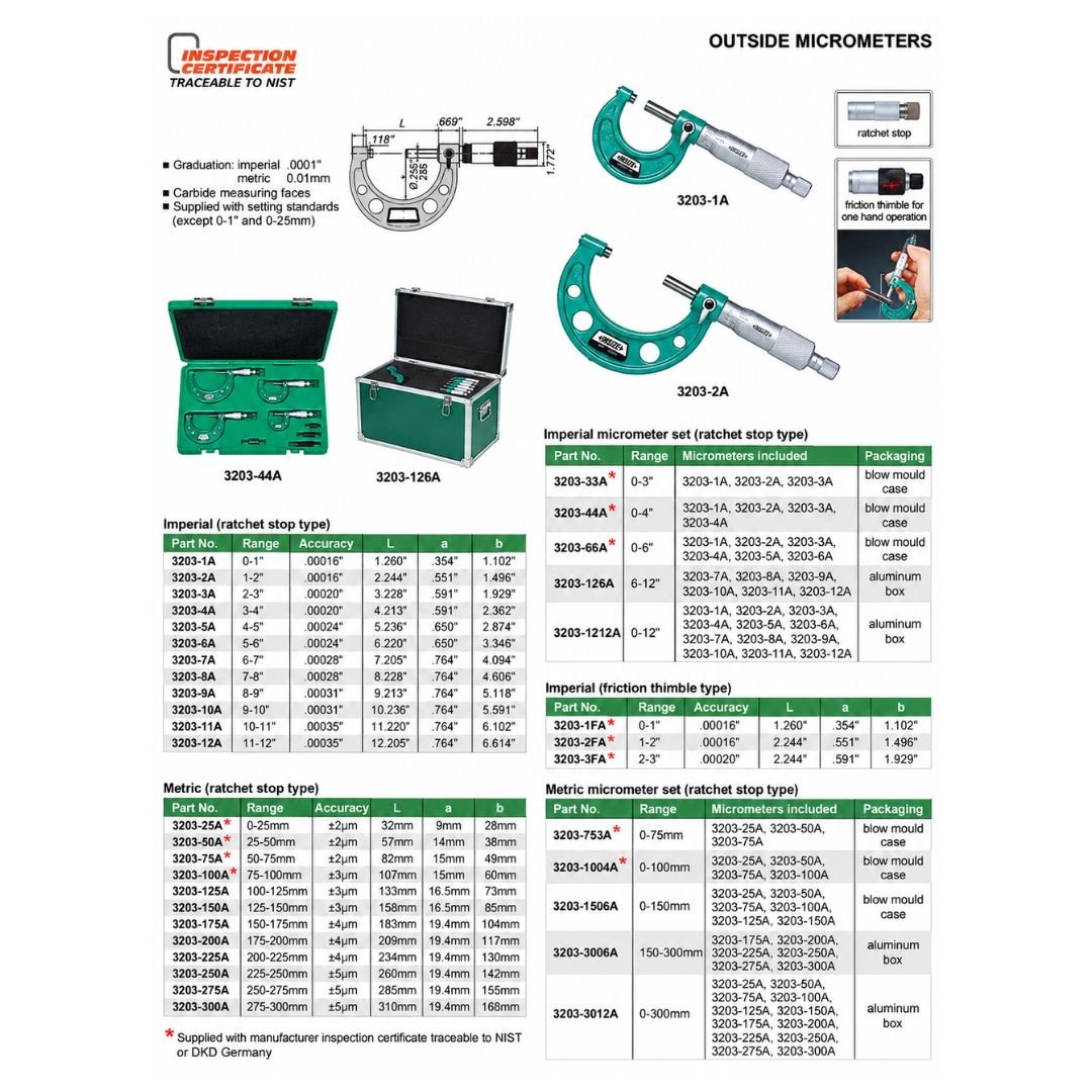 Insize Metric Outside Micrometer 100-125mm Range Series 3203-125A - Twin Eagle Imports