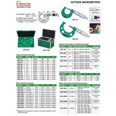 Insize Metric Outside Micrometer 175-200mm Range Series 3203-200A - Twin Eagle Imports