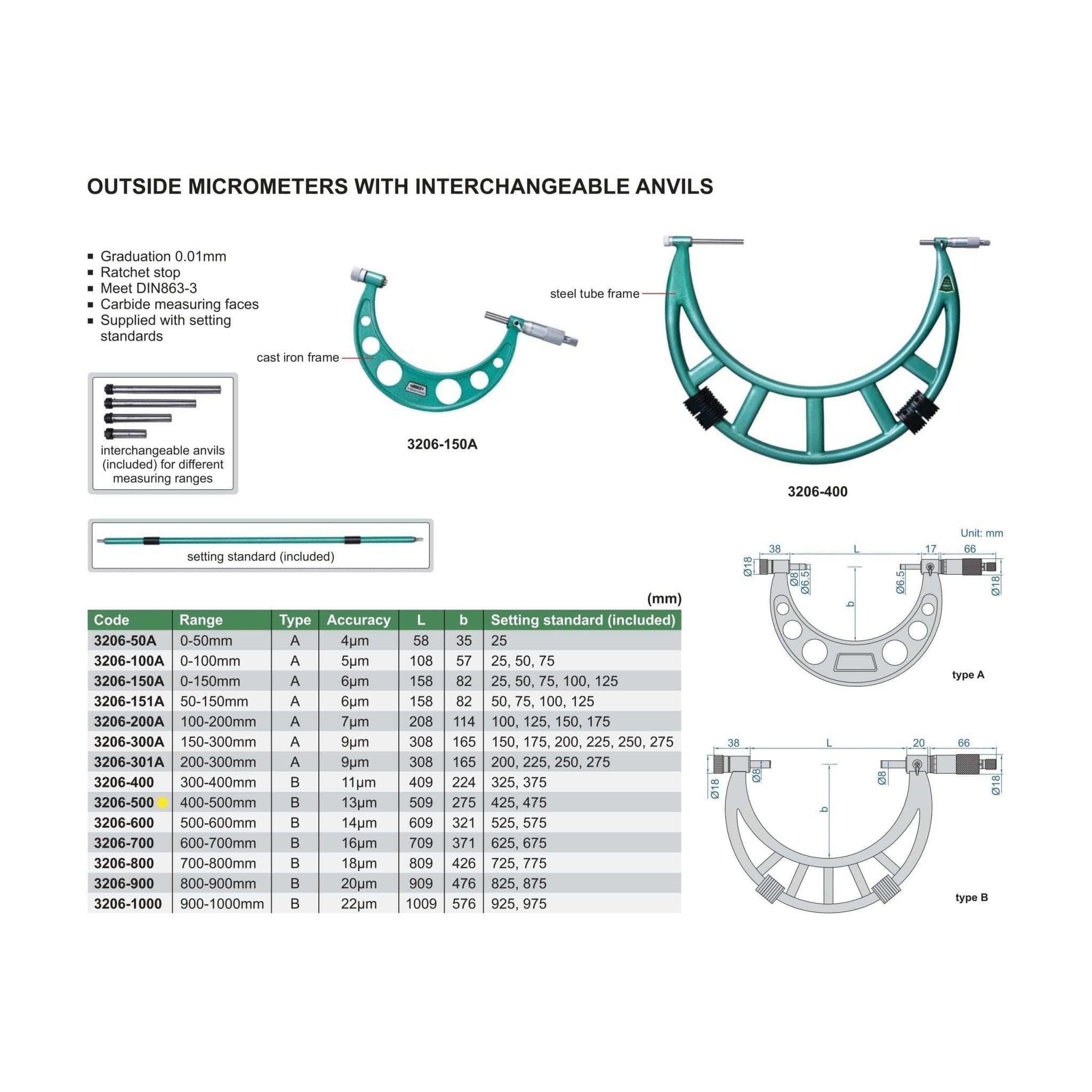 Insize Metric Outside Micrometer 400-500mm Range Series 3206-500 - Twin Eagle Imports