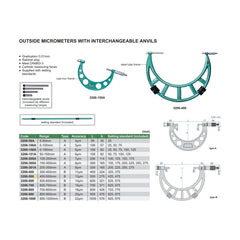 Insize Metric Outside Micrometer 400-500mm Range Series 3206-500 - Twin Eagle Imports
