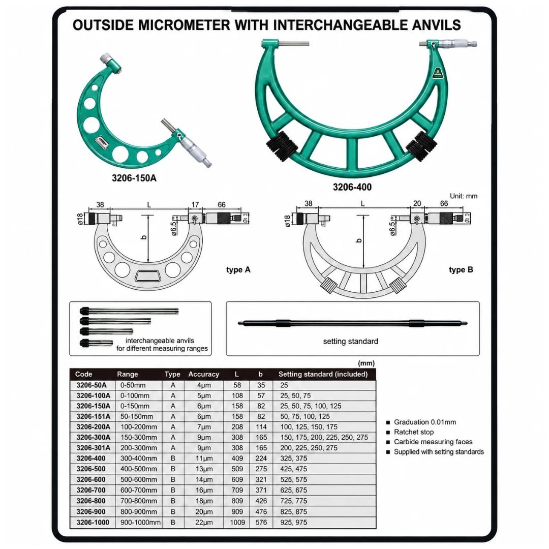 Insize Metric Outside Micrometer 400-500mm Range Series 3206-500 - Twin Eagle Imports