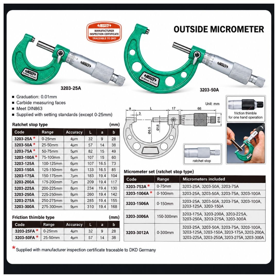 Insize Metric Outside Micrometer 50-75mm Range Series 3203-75A - Twin Eagle Imports