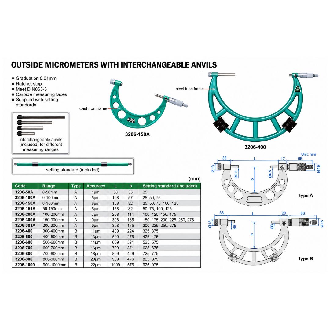 Insize Metric Outside Micrometer 900-1000mm Range Series 3206-1000 - Twin Eagle Imports