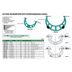 Insize Metric Outside Micrometer 900-1000mm Range Series 3206-1000 - Twin Eagle Imports
