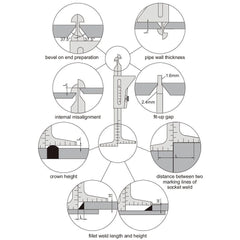 Insize Metric Pipe Welding Gauge Series 4839-1 - Twin Eagle Imports