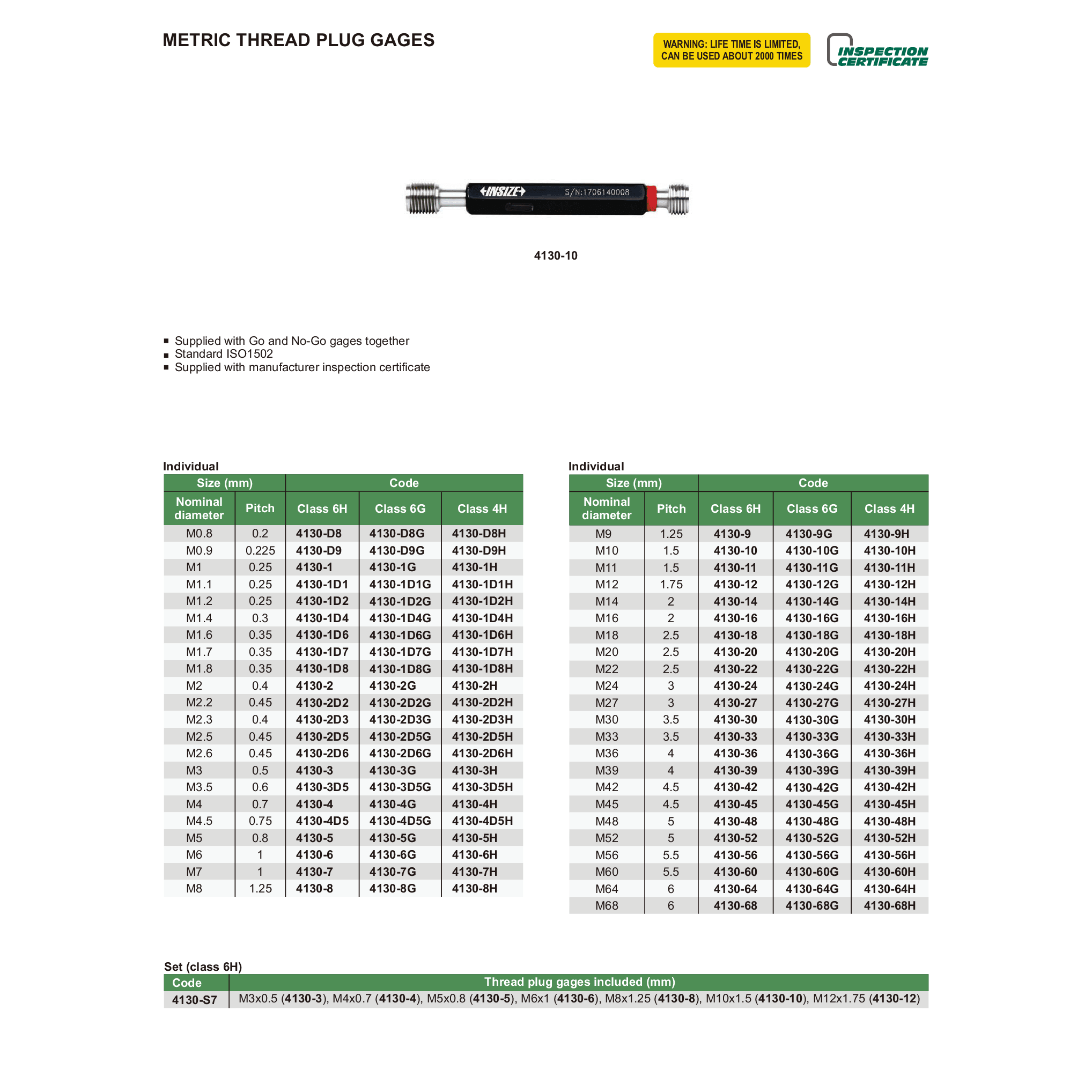 Insize Metric Thread Plug Gage M1.4 × 0.3 mm Class 6H Series 4130-1D4 - Twin Eagle Imports