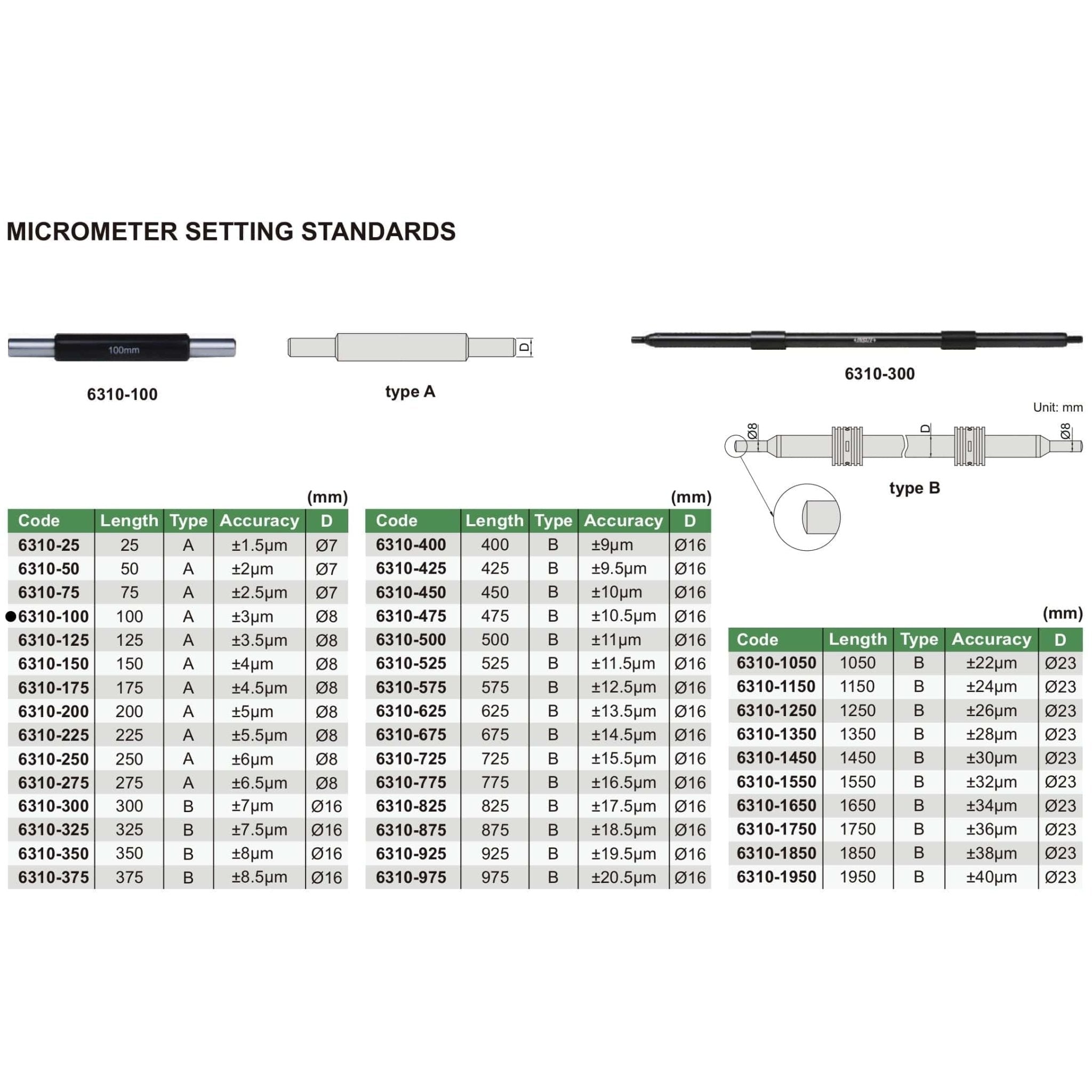 Insize Micrometer Setting Standard 100mm Range Series 6310-100 - Twin Eagle Imports