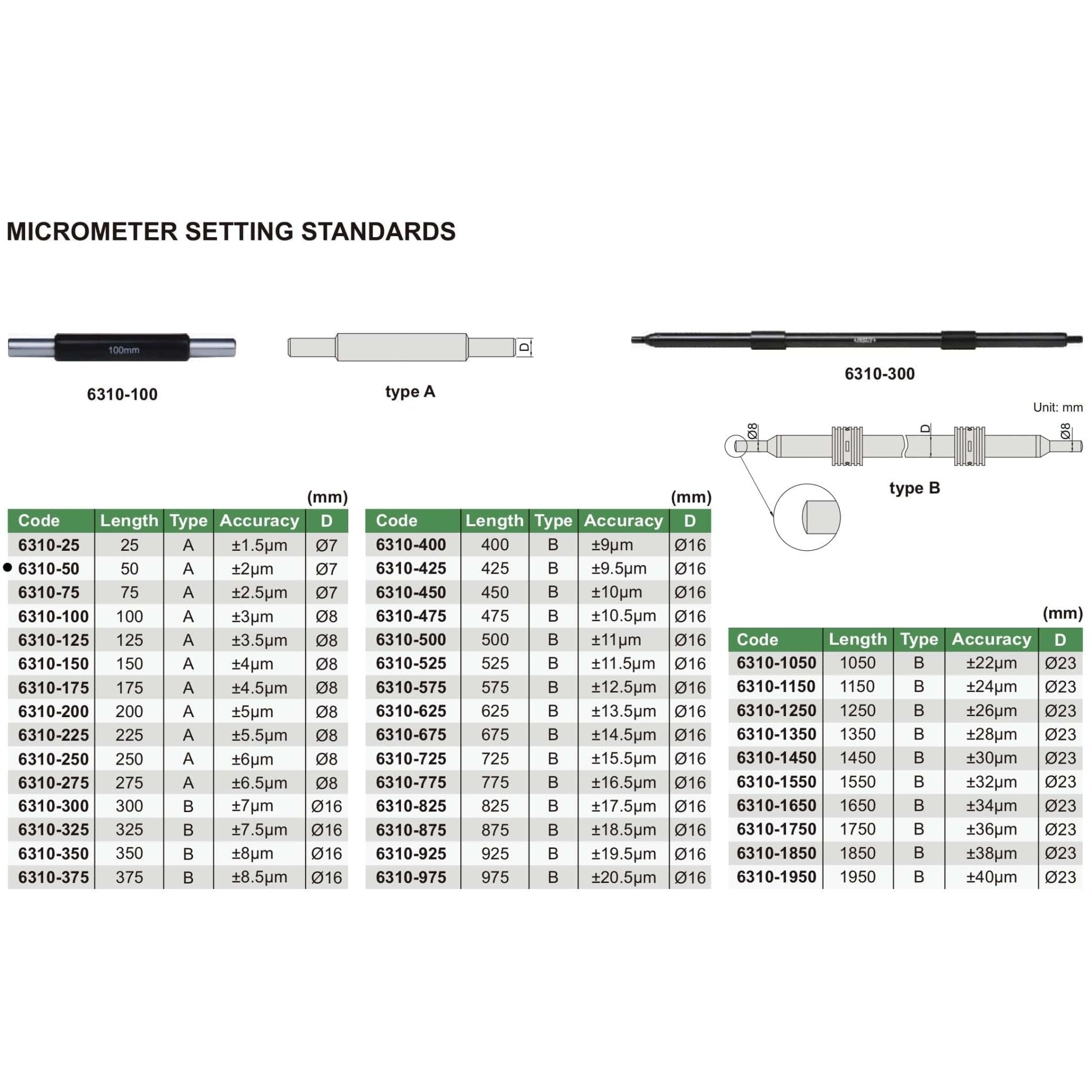 Insize Micrometer Setting Standard 50mm Range Series 6310-50 - Twin Eagle Imports
