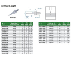 Insize Needle Point 13mm Range Series 6282-1602 - Twin Eagle Imports