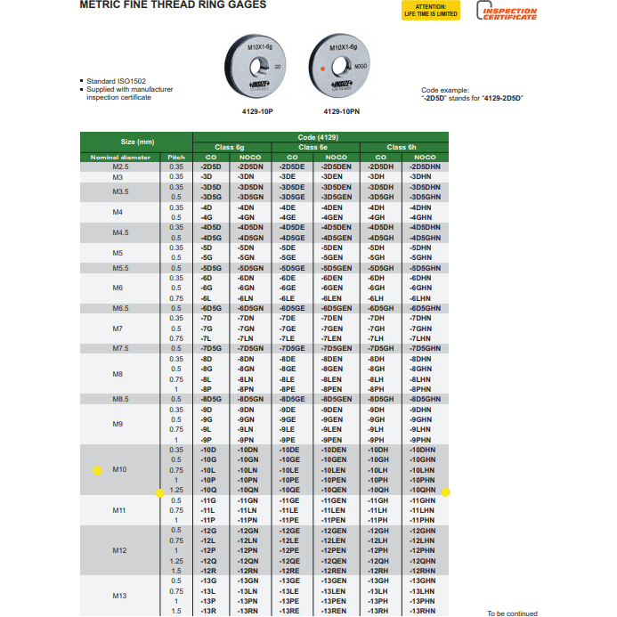 Insize NOGO Thread Ring Gauge M10X1.25 Series 4129-10QN - Twin Eagle Imports
