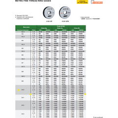 Insize NOGO Thread Ring Gauge M10X1.25 Series 4129-10QN - Twin Eagle Imports