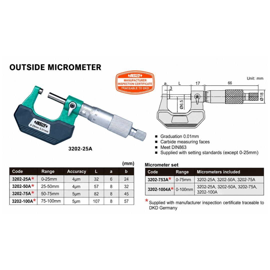 Insize Outside Micrometer 25-50mm Range Series 3202-50A - Twin Eagle Imports