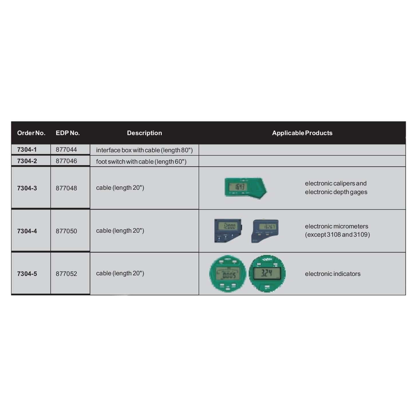 Insize SPC Cable for Electronic Micrometers (20″) Series 7304-4 - Twin Eagle Imports