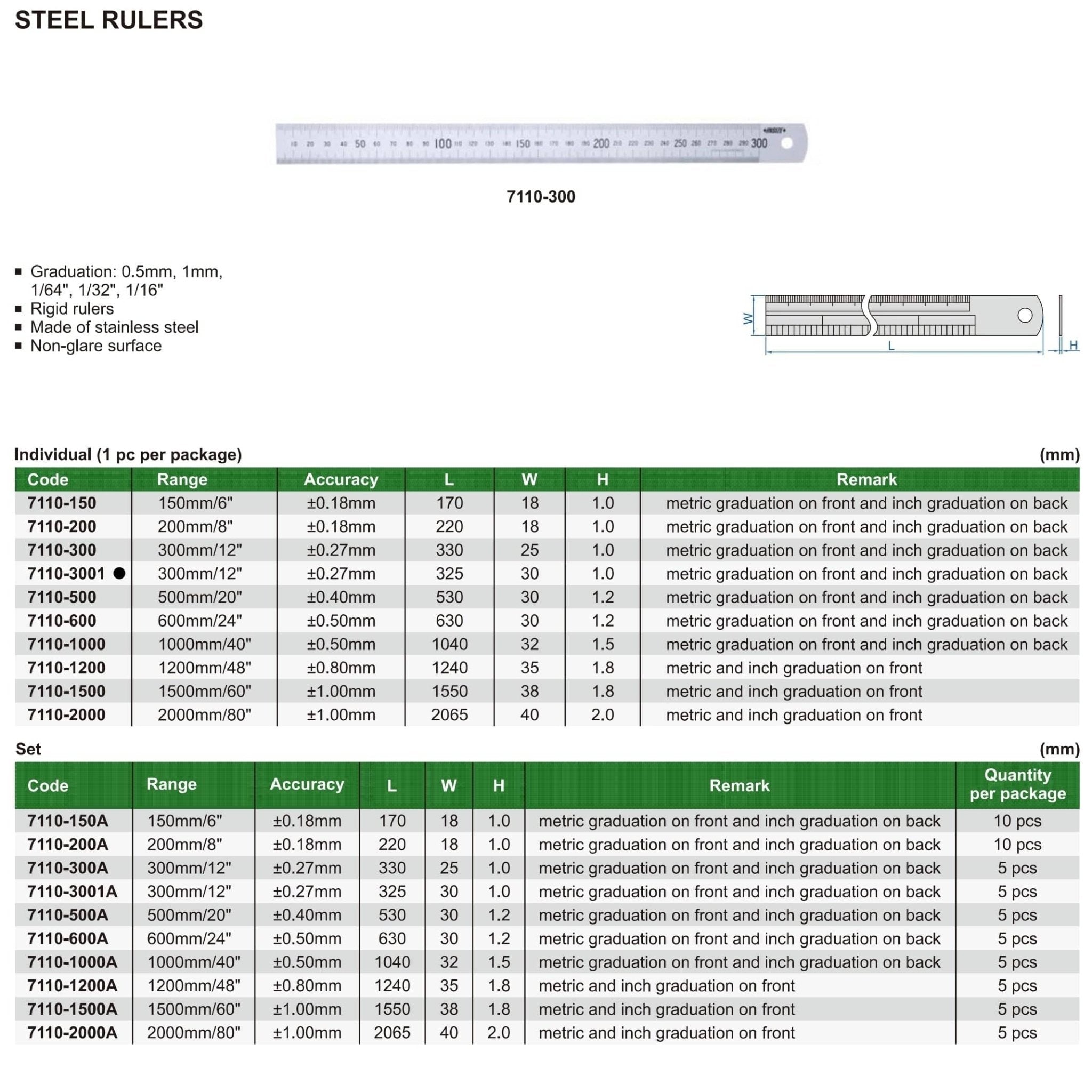 Insize Stainless Steel Ruler 300mm/12" Range Series 7110-3001 - Twin Eagle Imports