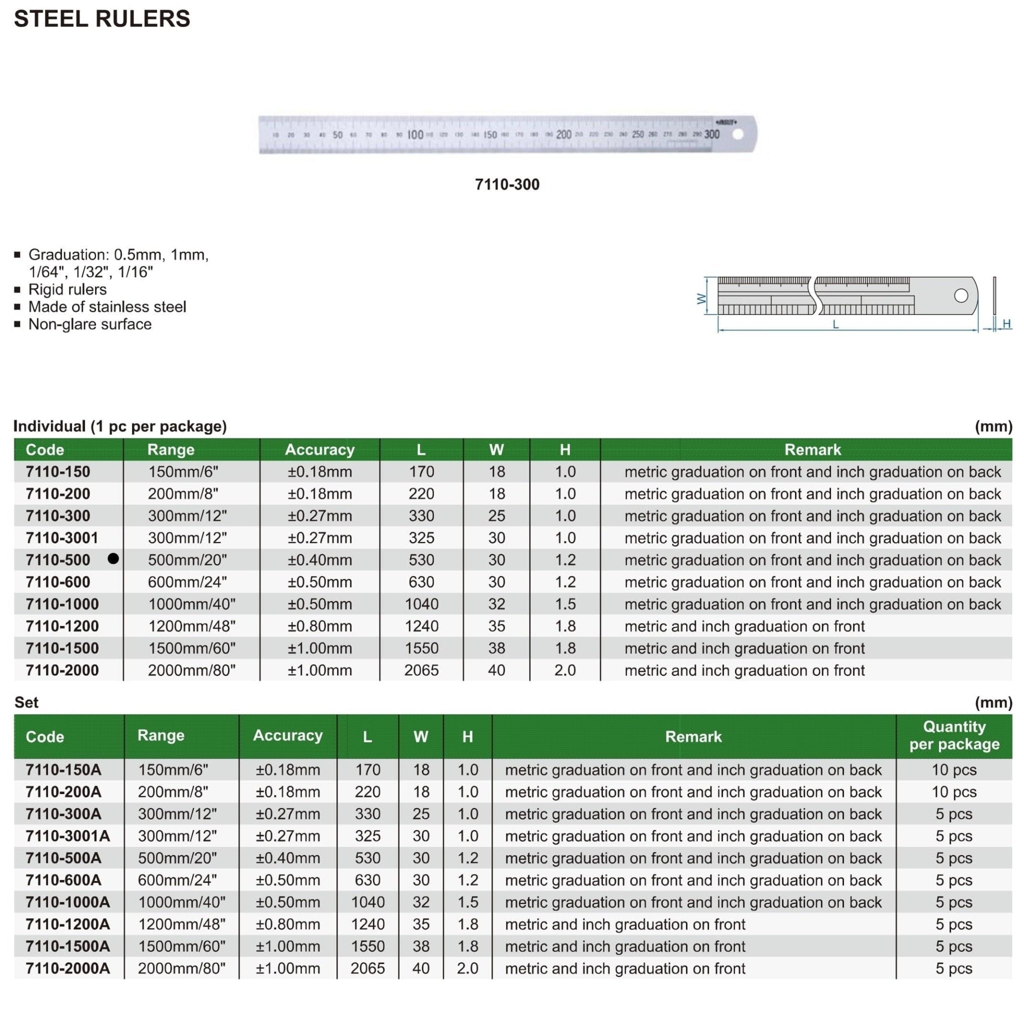 Insize Stainless Steel Ruler 500mm/20" Range Series 7110-500 - Twin Eagle Imports