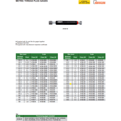 Insize Thread GO NOGO Plug Gauge M33x3.5mm Series 4130-33 - Twin Eagle Imports