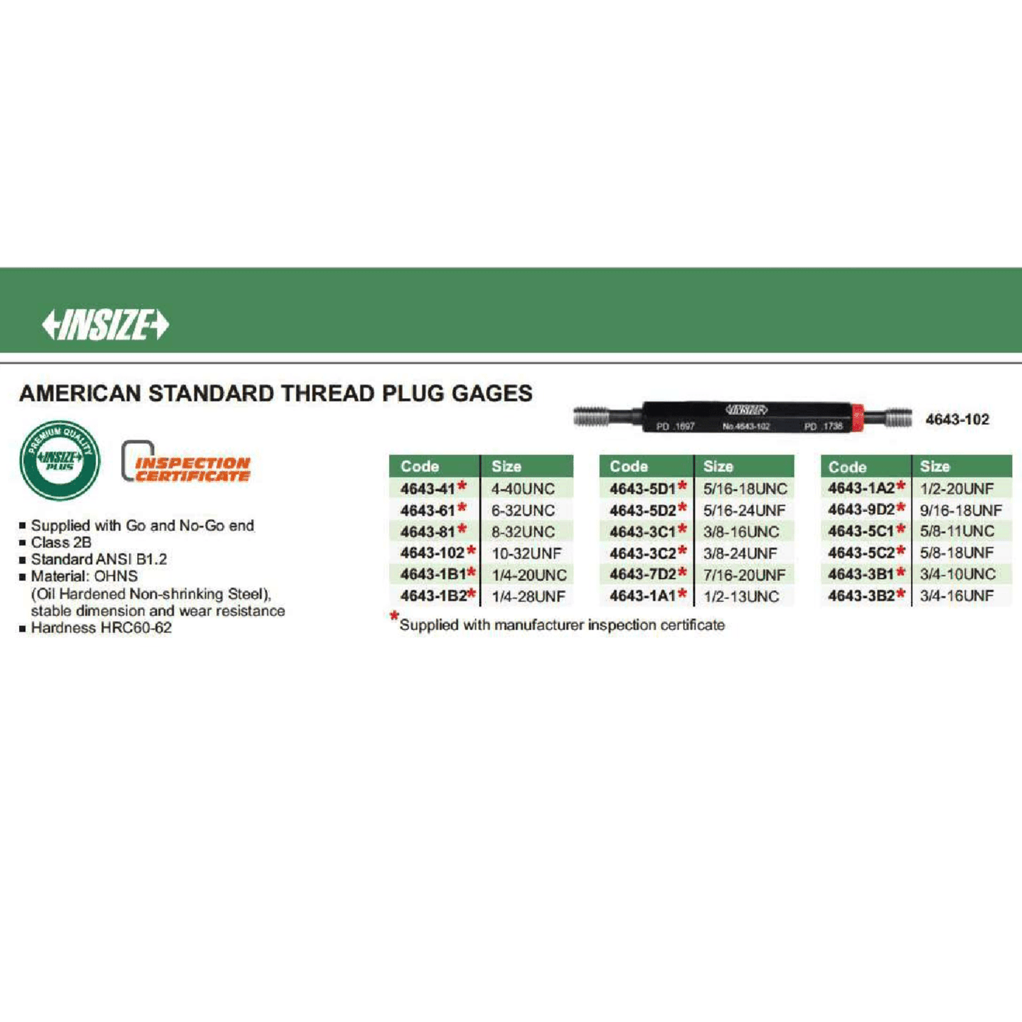 Insize Thread Plug Gage 1/4-28 UNF Class 2B Series 4643-1B2 - Twin Eagle Imports
