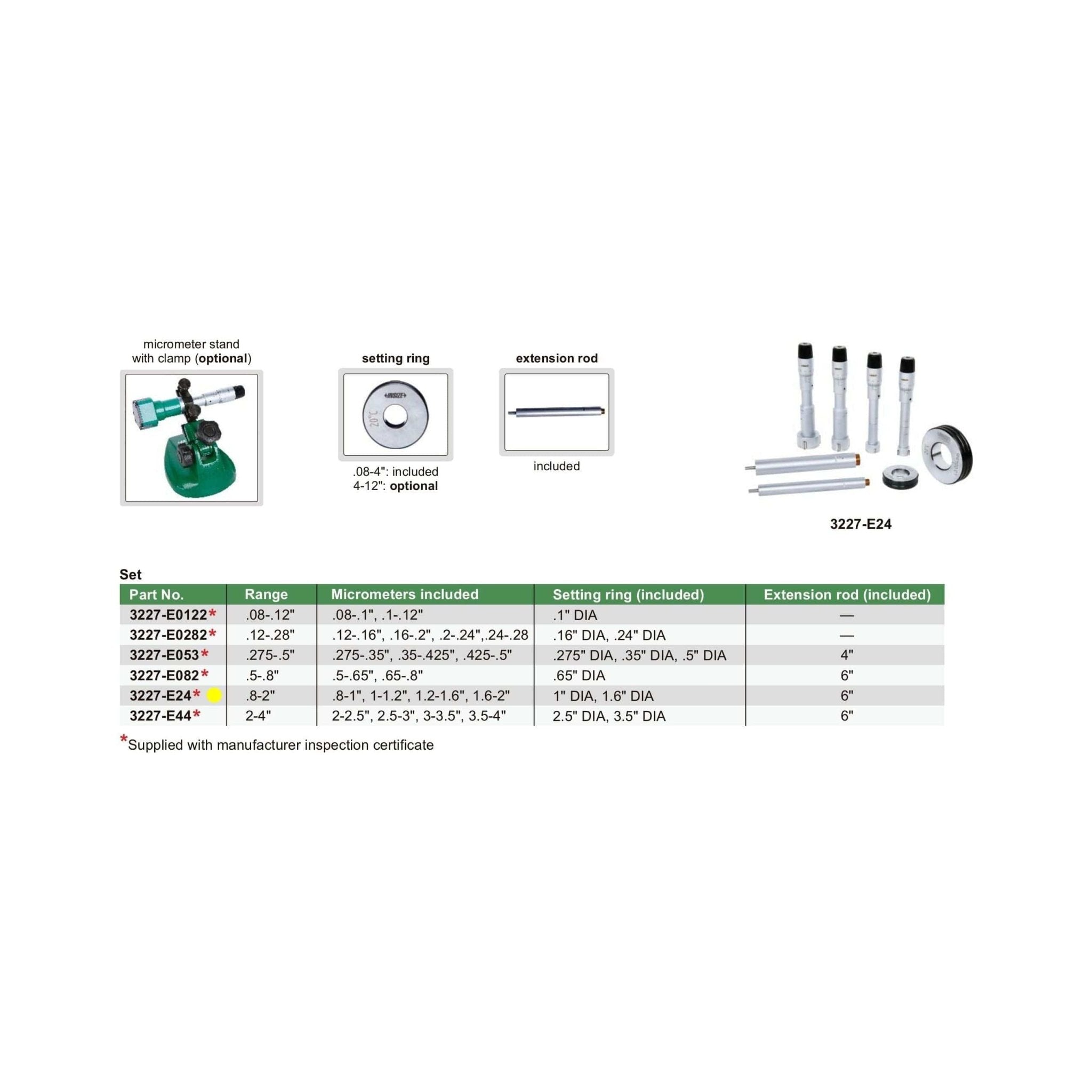 Insize Three Point Internal Micrometer Set 0.8-2" Range Series 3227-E24 - Twin Eagle Imports