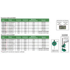 Insize Travel Digital Indicator 12.7mm/0.5" Range Series 2104-10 - Twin Eagle Imports