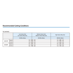 KYOCERA ASIA PACIFIC PTE LTD INSERT 10pc Kyocera SNMG120408HQ CA125P – Turning Insert (Finishing to Medium)