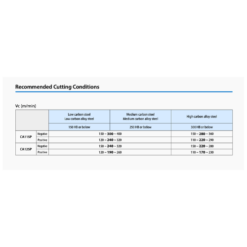 KYOCERA ASIA PACIFIC PTE LTD INSERT 10pc Kyocera WNMG080404PMG CA125P – Turning Insert (Medium-Roughing, PMG Chipbreaker)