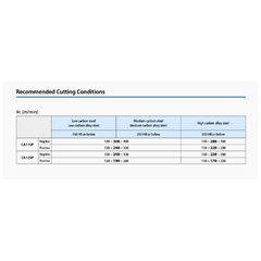 KYOCERA ASIA PACIFIC PTE LTD INSERT 10pc Kyocera WNMG080404PMG CA125P – Turning Insert (Medium-Roughing, PMG Chipbreaker)