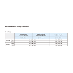 KYOCERA ASIA PACIFIC PTE LTD INSERTS 10pc Kyocera SNMG120404HQ CA125P – Turning Insert (Finishing to Medium, HQ Chipbreaker)